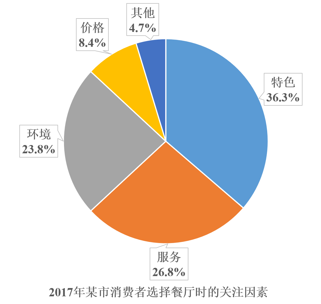 2018考研英語(yǔ)二