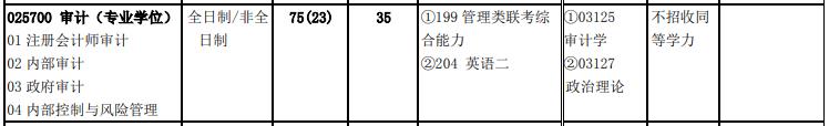 北京交通大學2020年025700 審計（專業(yè)學位）復試考試科目