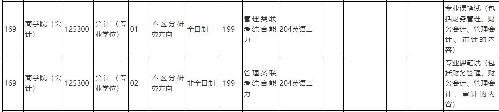 中國(guó)人民大學(xué)2020年會(huì)計(jì)碩士專碩（125300）復(fù)試考試科目