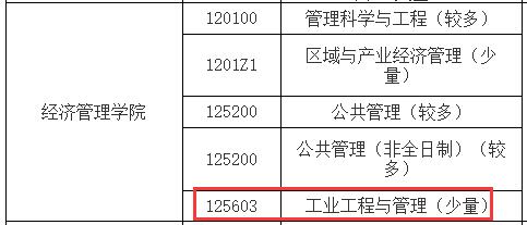 2021工業(yè)工程與管理調(diào)劑：南昌航空大學(xué)工業(yè)工程與管理專(zhuān)業(yè)調(diào)劑信息