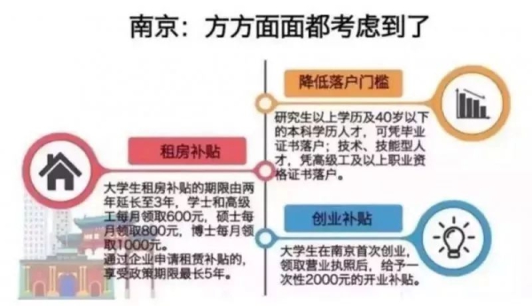 考上研究生=獎(jiǎng)勵(lì)30萬，還敢說考研沒用嗎？
