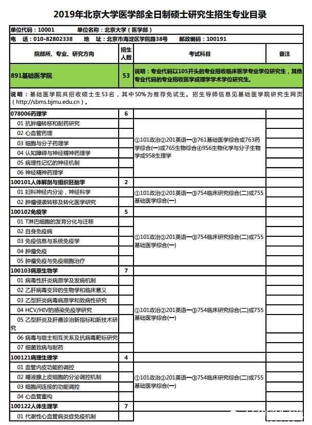 2019年北京大學醫(yī)學部全日制碩士研究生招生專業(yè)目錄