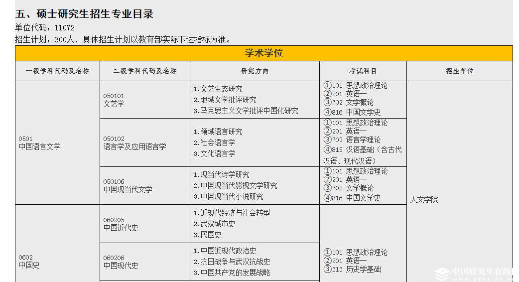 江漢大學2019年碩士研究生招生專業(yè)目錄