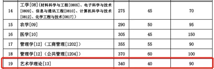 2021考研分數(shù)線：985院校復試線居然比國家線低？
