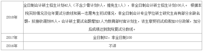 中國(guó)財(cái)政科學(xué)研究院會(huì)計(jì)專(zhuān)碩（MPAcc）項(xiàng)目介紹