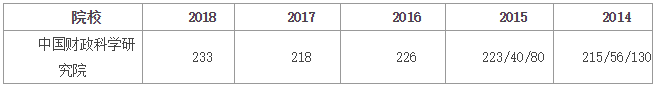 中國(guó)財(cái)政科學(xué)研究院會(huì)計(jì)專(zhuān)碩（MPAcc）項(xiàng)目介紹