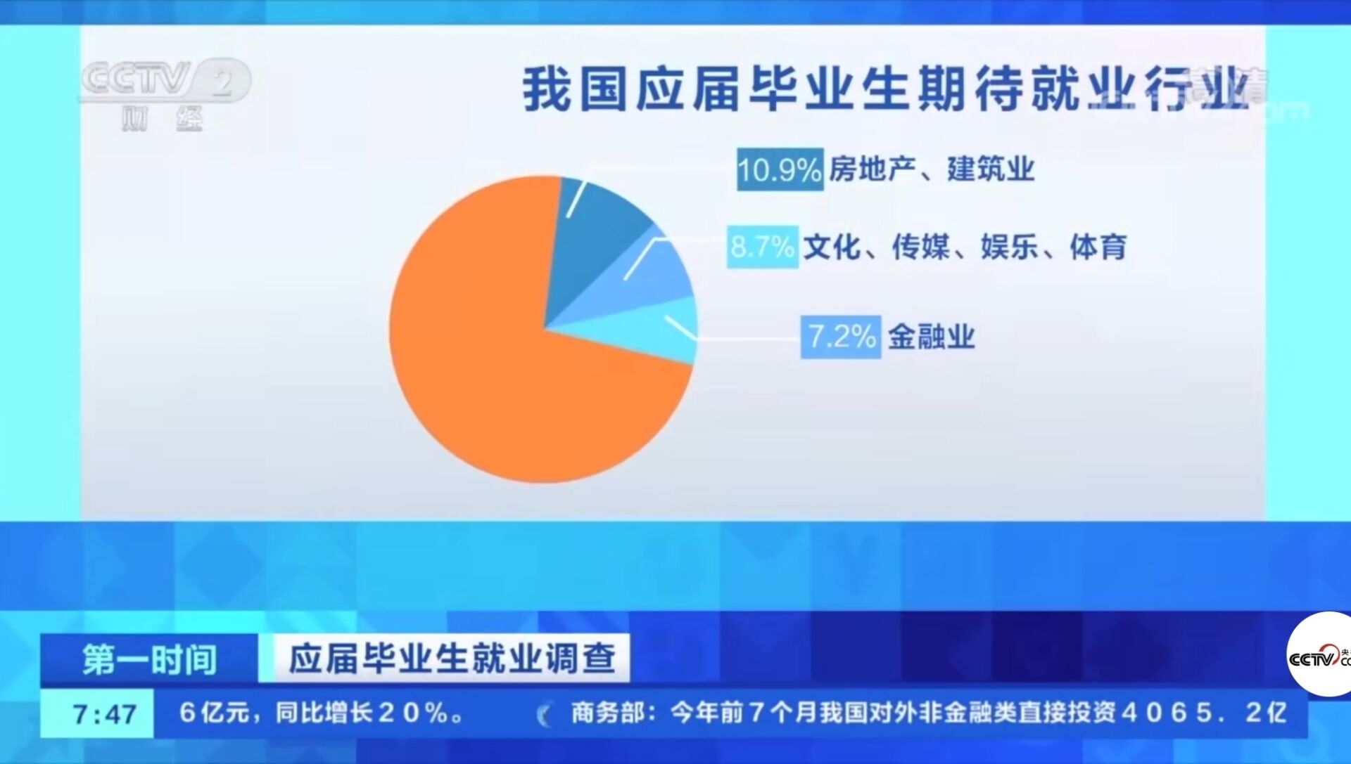 2021年應屆畢業(yè)生數(shù)量首破900萬！有哪些新動向新趨勢？就業(yè)情況如何?