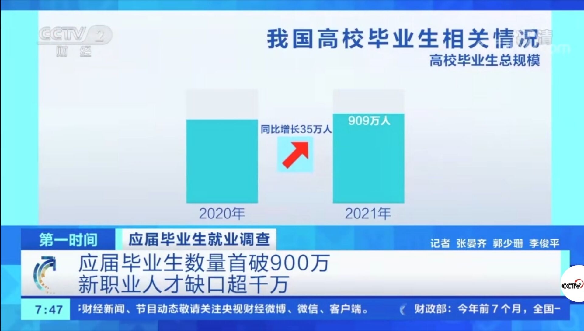 2021年應屆畢業(yè)生數(shù)量首破900萬！有哪些新動向新趨勢？就業(yè)情況如何?
