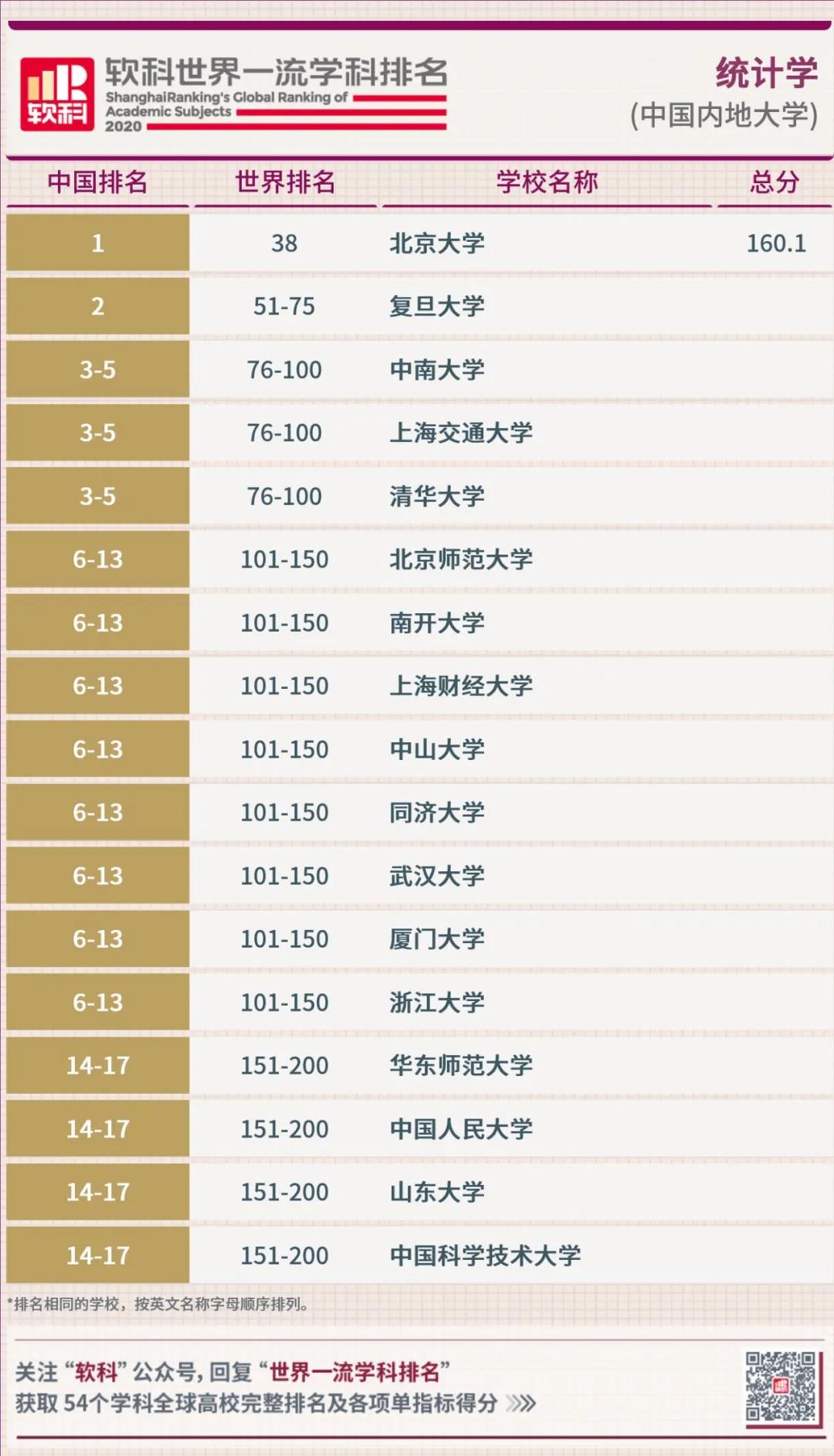 統(tǒng)計學