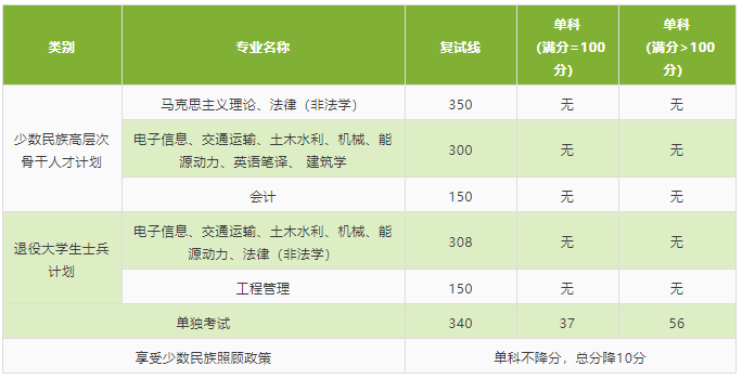 2021考研分?jǐn)?shù)線:北京交通大學(xué)復(fù)試分?jǐn)?shù)線_復(fù)試時(shí)間_國(guó)家線公布!