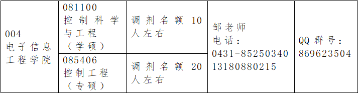 2024考研調(diào)劑：長春大學(xué)電子信息工程學(xué)院控制科學(xué)與工程（學(xué)碩）、控制工程（專碩）接收研究生調(diào)劑