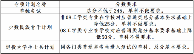 2024考研34所自主劃線院校分?jǐn)?shù)線：大連理工大學(xué)2024年全國碩士研究生招生考試考生進入復(fù)試的初試成績基本要求