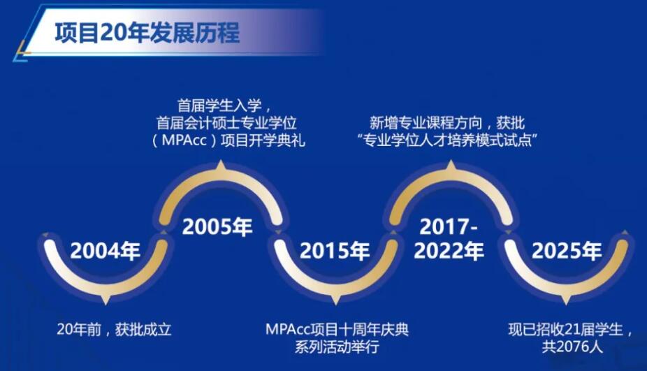 2026MPAcc：復(fù)旦大學(xué)會計碩士（MPAcc）專業(yè)學(xué)位項目介紹丨2026年入學(xué)