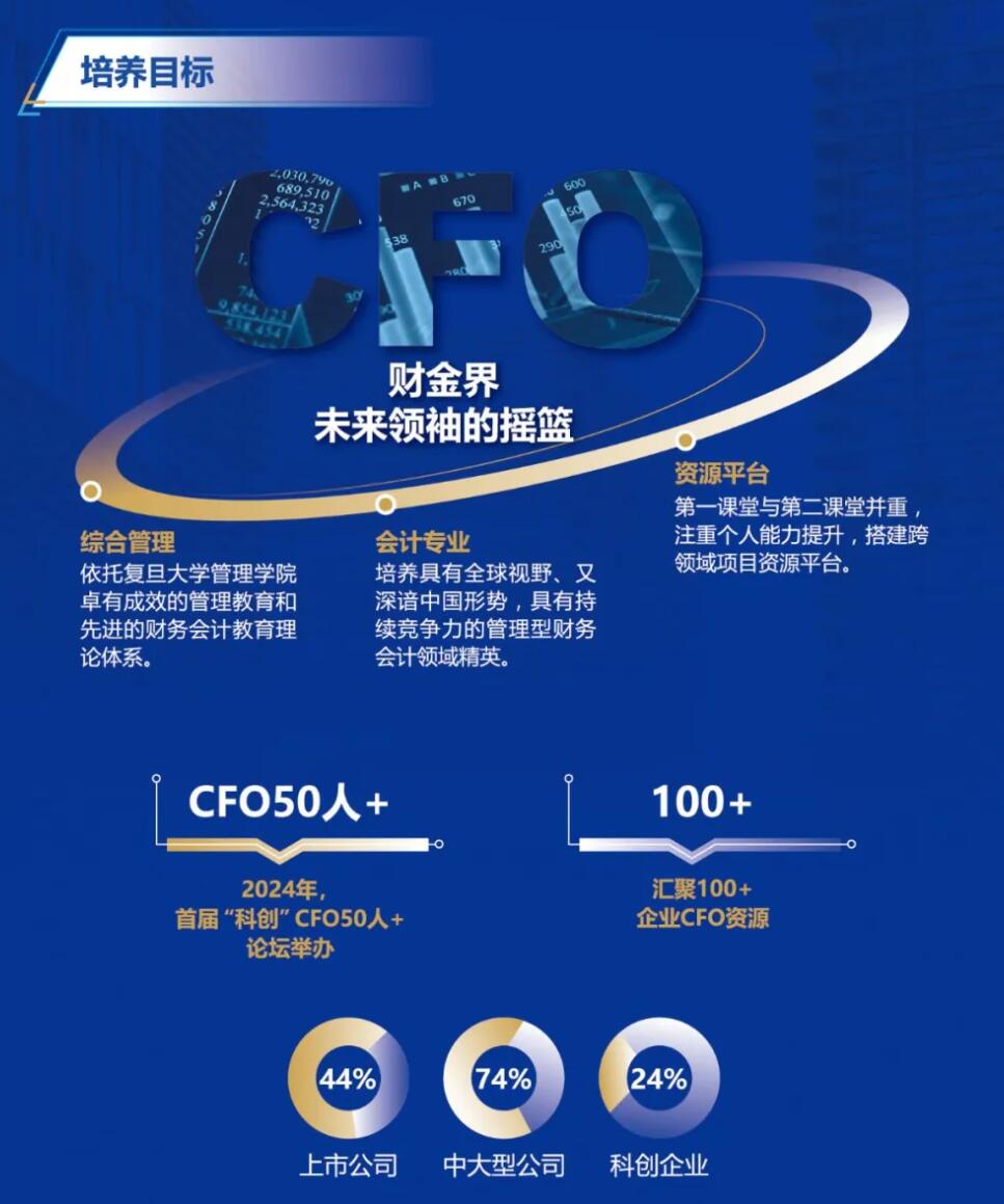 2026MPAcc：復(fù)旦大學(xué)會計碩士（MPAcc）專業(yè)學(xué)位項目介紹丨2026年入學(xué)