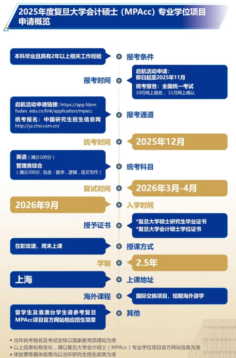 2026MPAcc：復(fù)旦大學(xué)會計碩士（MPAcc）專業(yè)學(xué)位項目介紹丨2026年入學(xué)