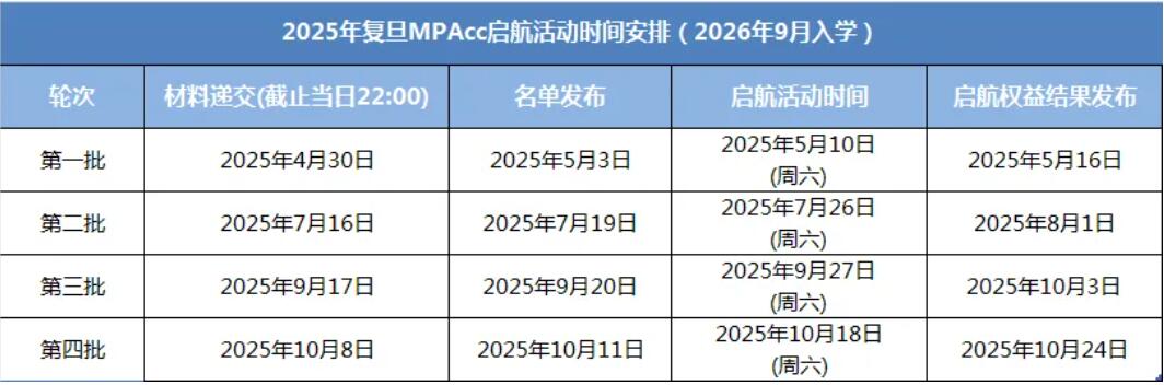 2026MPAcc：復(fù)旦大學(xué)會計碩士（MPAcc）專業(yè)學(xué)位項目介紹丨2026年入學(xué)