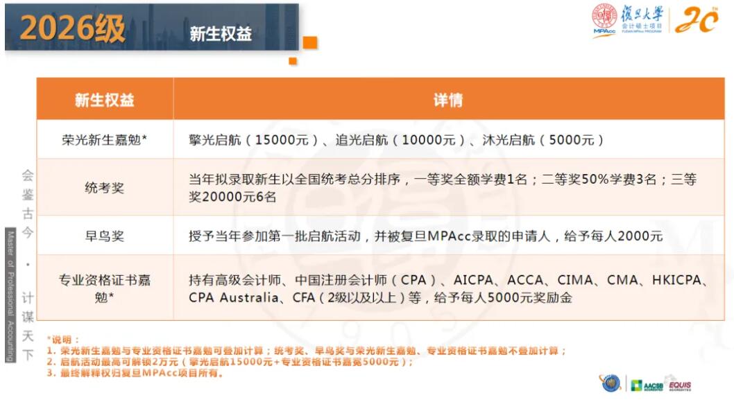 2026MPAcc：復(fù)旦大學(xué)會計碩士（MPAcc）專業(yè)學(xué)位項目介紹丨2026年入學(xué)