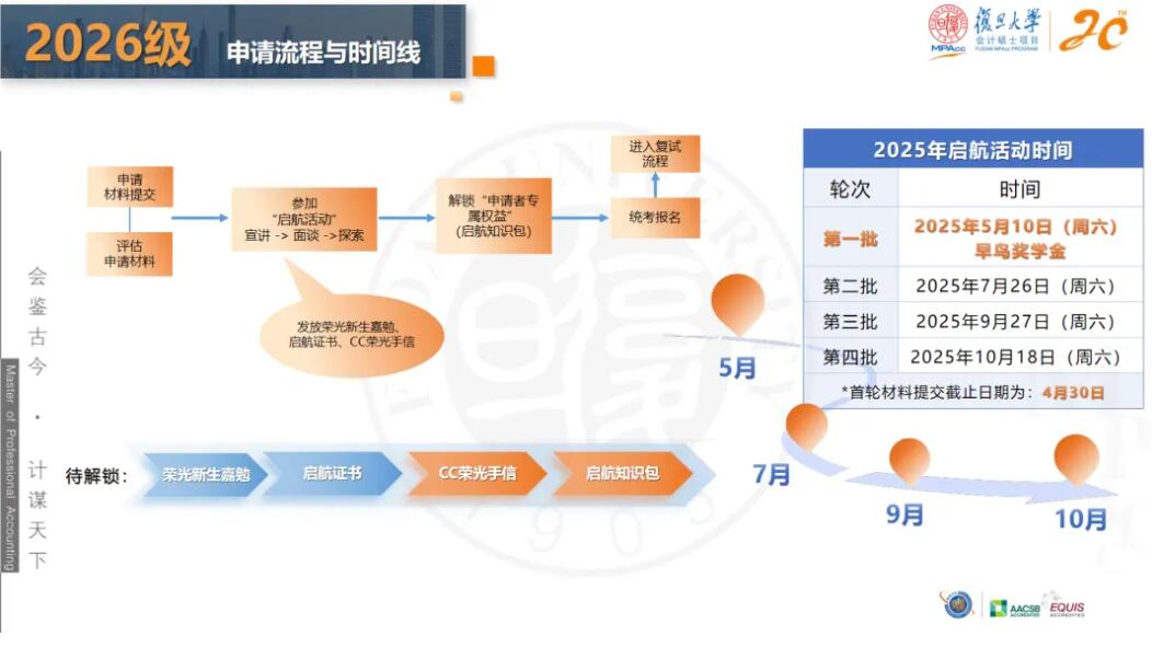 2026MPAcc：復(fù)旦大學(xué)會計碩士（MPAcc）專業(yè)學(xué)位項目介紹丨2026年入學(xué)