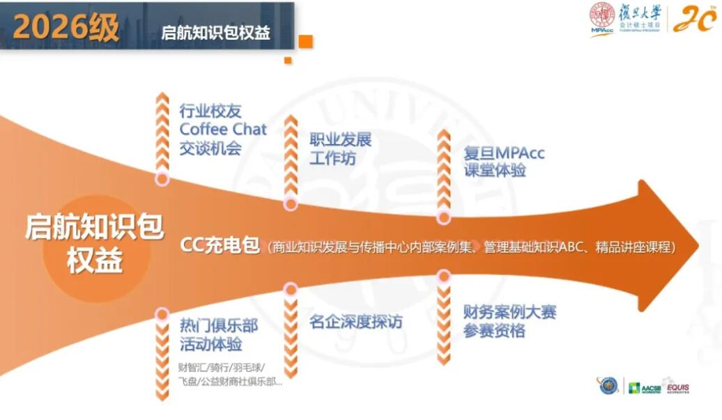 2026MPAcc：復(fù)旦大學(xué)會計碩士（MPAcc）專業(yè)學(xué)位項目介紹丨2026年入學(xué)