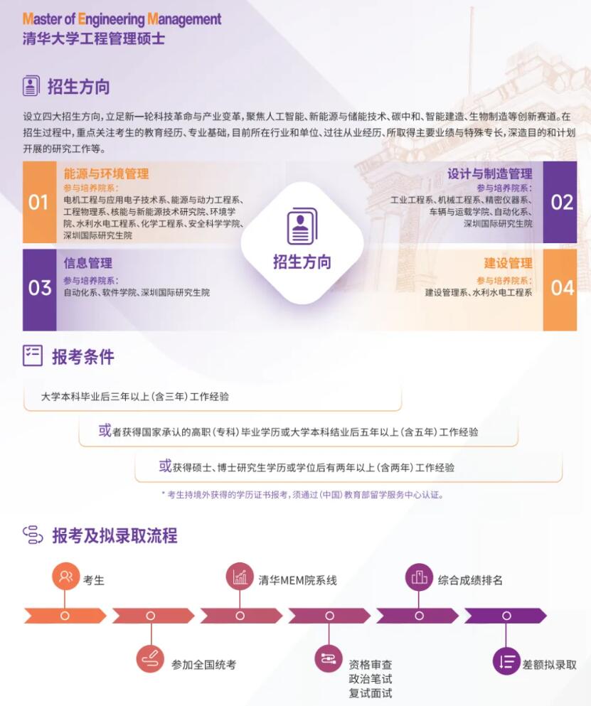 2026MEM：2026清華大學(xué)工程管理碩士(MEM)招生說明