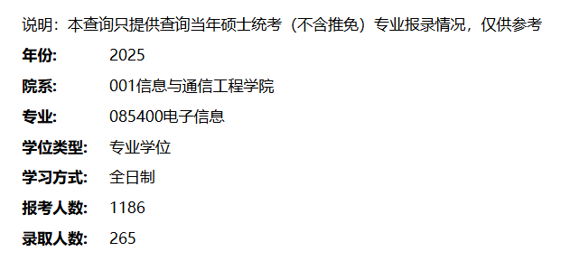 2025考研報錄比：電子科技大學信息與通信工程學院2025年碩士研究生報考錄取情況（電子信息專業）