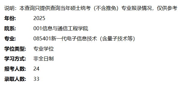 2025考研報(bào)錄比：電子科技大學(xué)信息與通信工程學(xué)院2025年碩士研究生報(bào)考錄取情況（新一代電子信息技術(shù)（含量子技術(shù)等）專(zhuān)業(yè)）